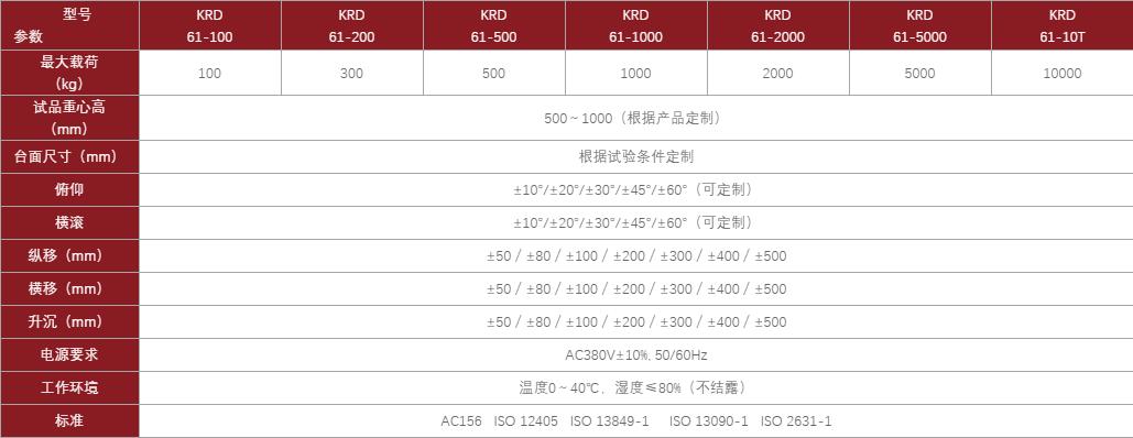 KRD61技術指標